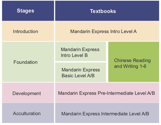 Chinese Textbooks