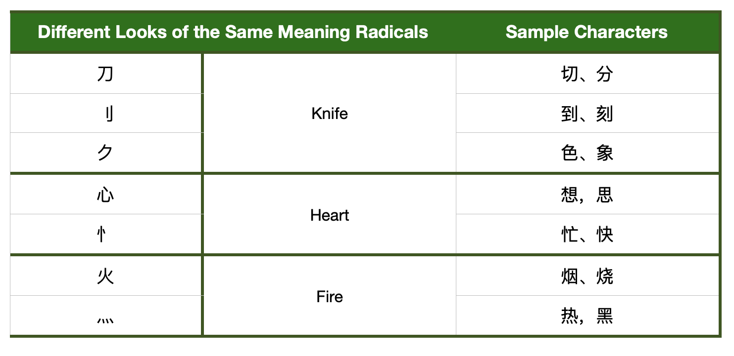 same radicals with different looks