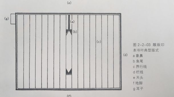 printing layout