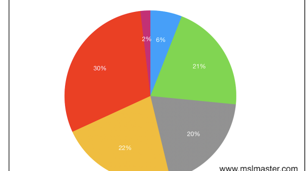 statistics of tones in Chinese