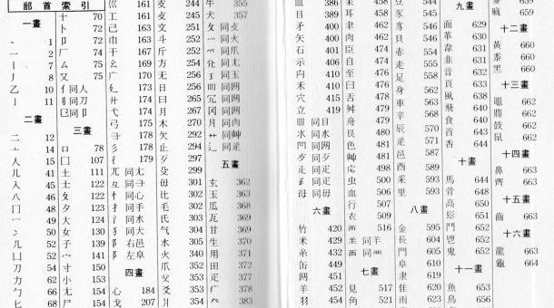 Chinese radicals